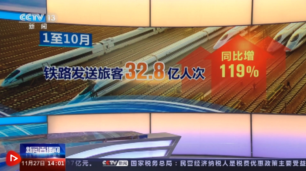 中国经济“加速跑” 多领域“火热”数据出炉