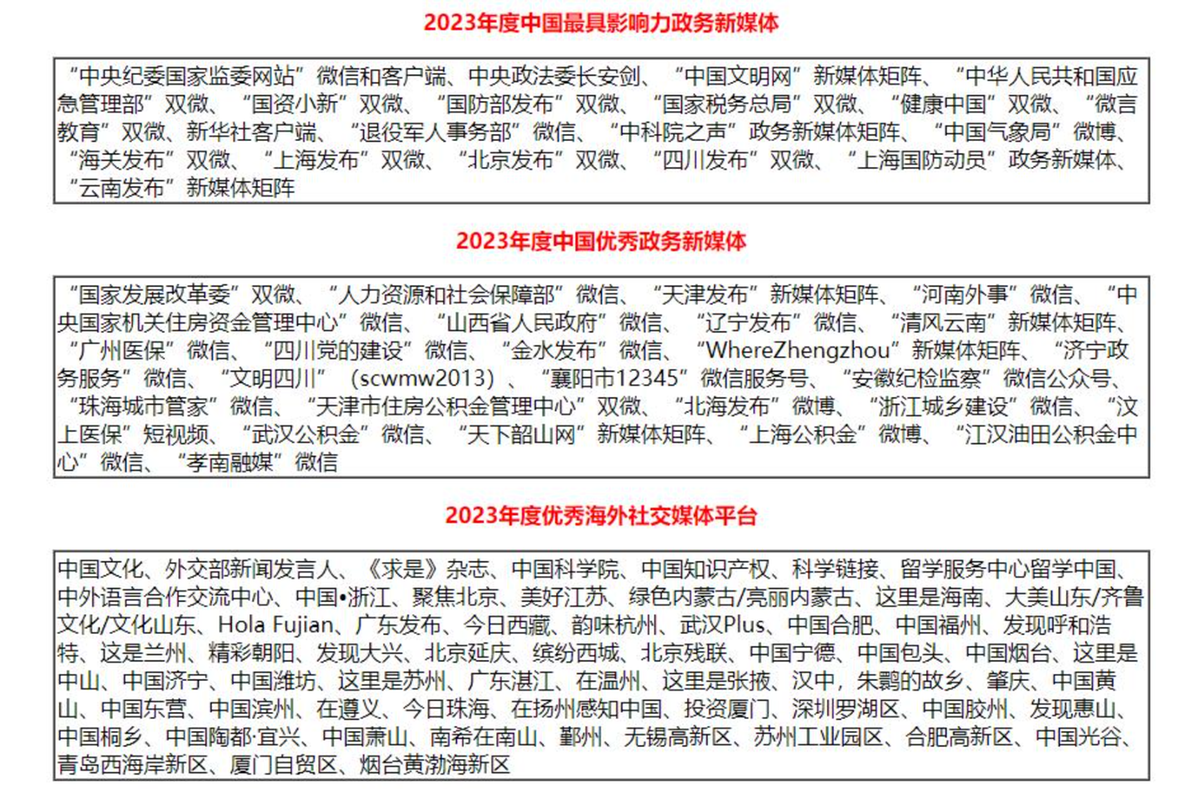 2023年中国优秀政务平台（数字政府）推荐及综合影响力评估结果通报