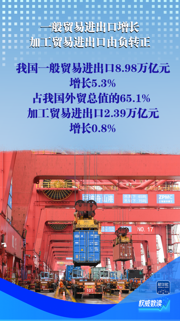 权威数读｜5.7%！前4个月外贸规模创历史同期新高