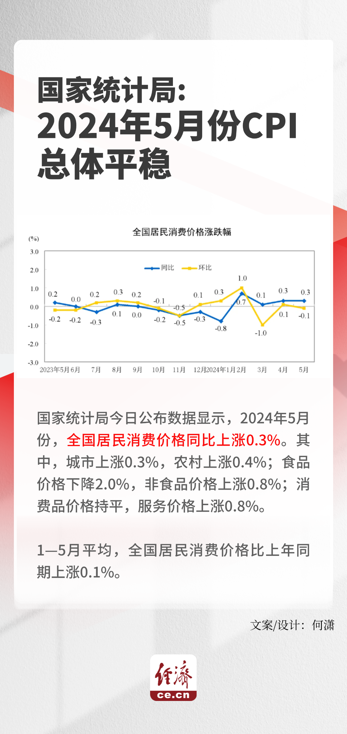 5月CPI总体平稳 物价保持基本稳定有坚实基础