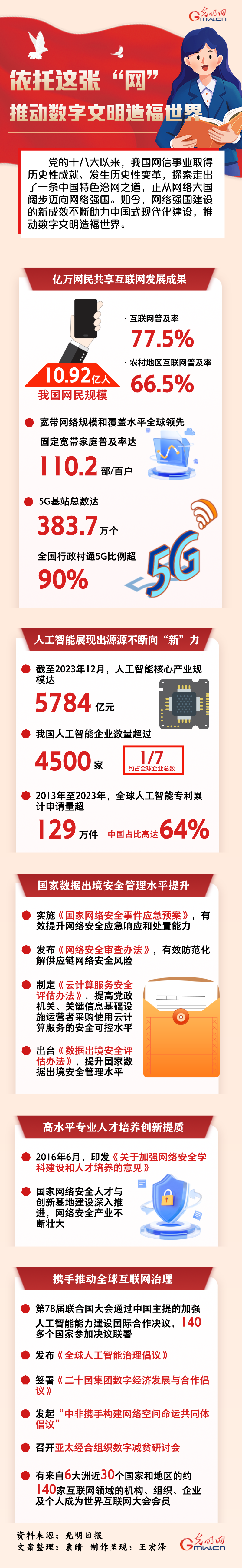 数读深改丨依托这张“网” 推动数字文明造福世界