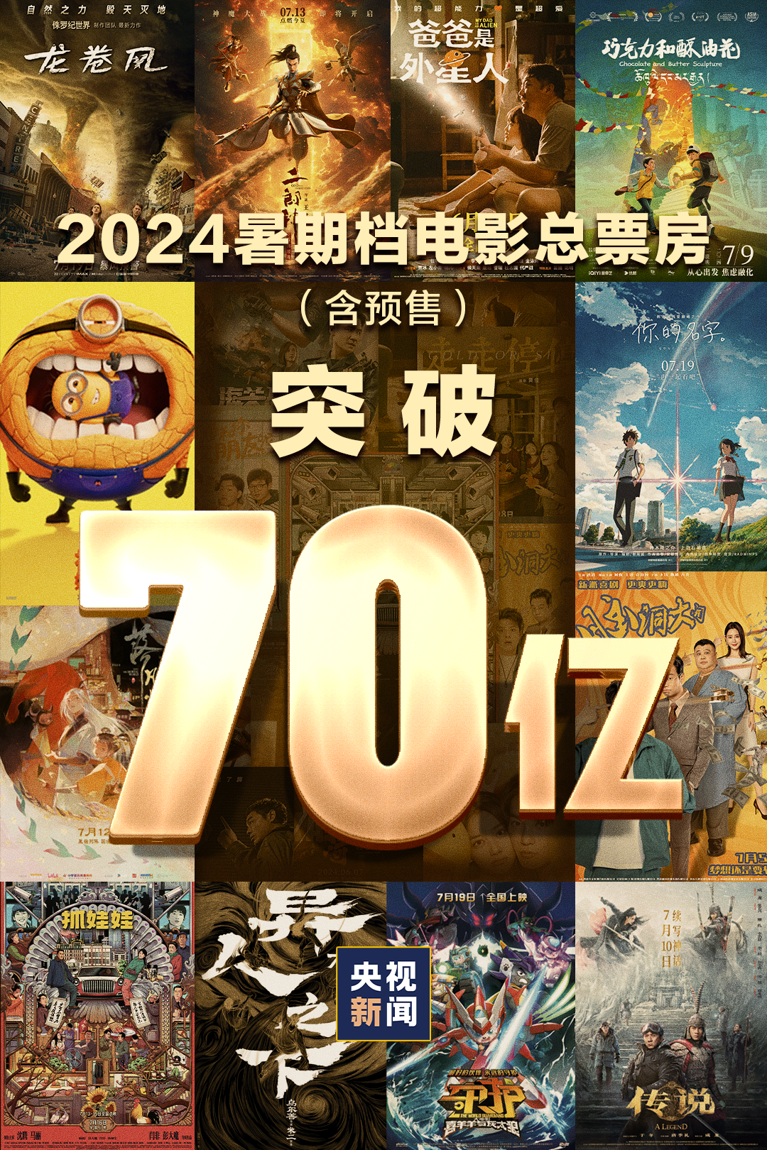 2024年暑期档电影票房破70亿