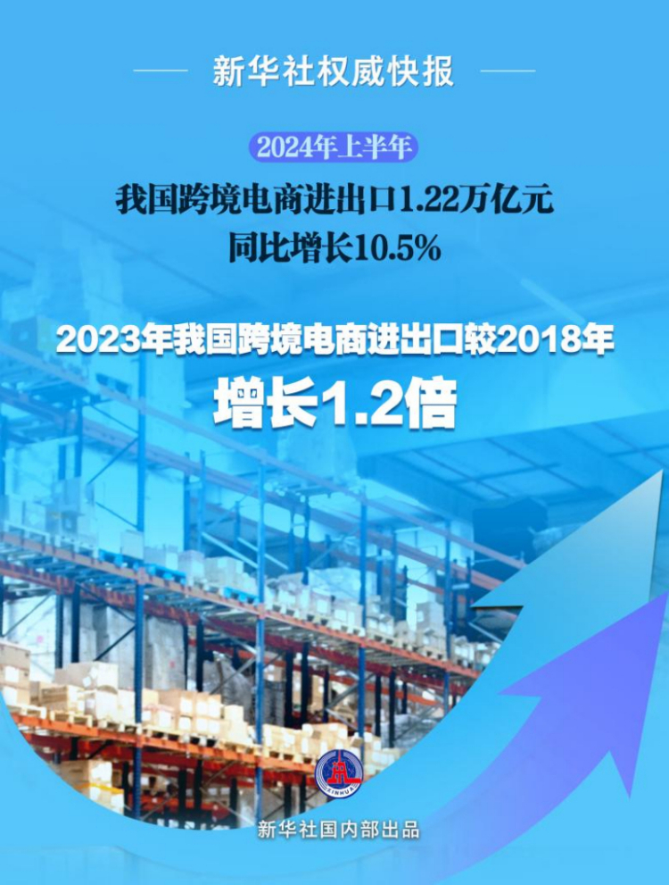 半年突破1.2万亿元，我国跨境电商跑出“加速度”