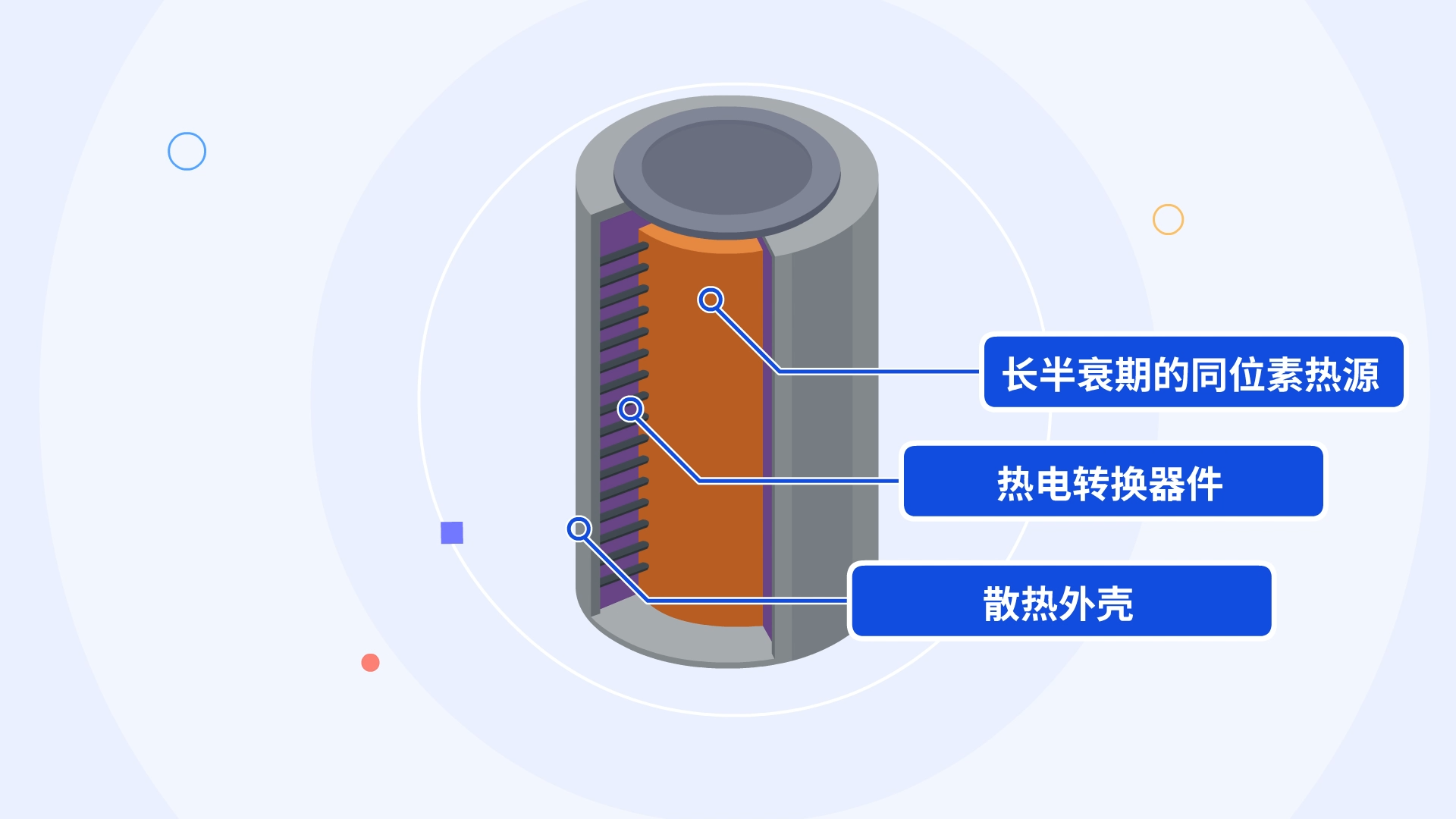 【小核同学科普秀】City不City！“核”你一起向未来！——“放射性同位素电池”篇