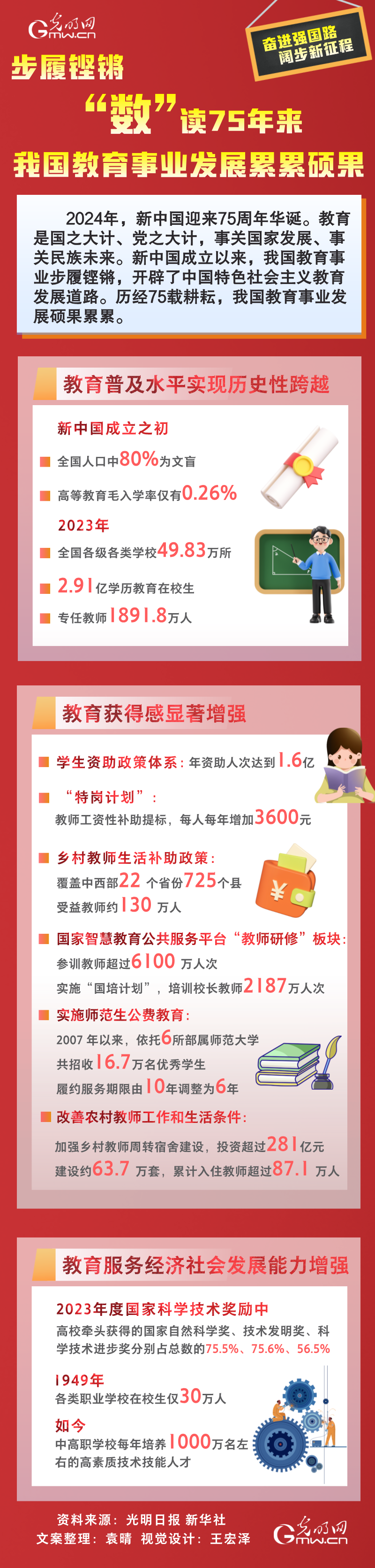 【奋进强国路 阔步新征程】步履铿锵 “数”读75年来我国教育事业发展累累硕果