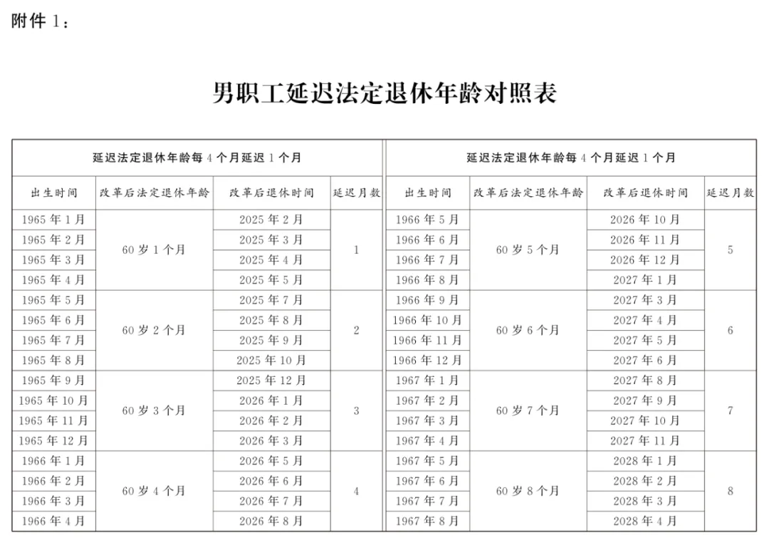 法定退休年龄怎样调整？如何查询自己的退休年龄？一图读懂