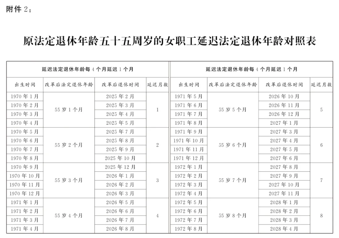 法定退休年龄怎样调整？如何查询自己的退休年龄？一图读懂