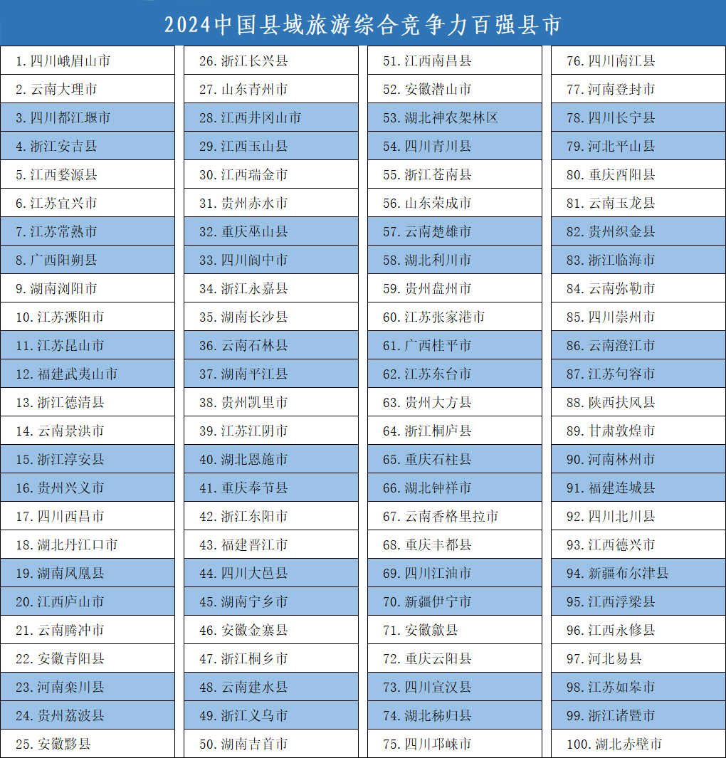 《中国县域旅游竞争力报告2024》发布