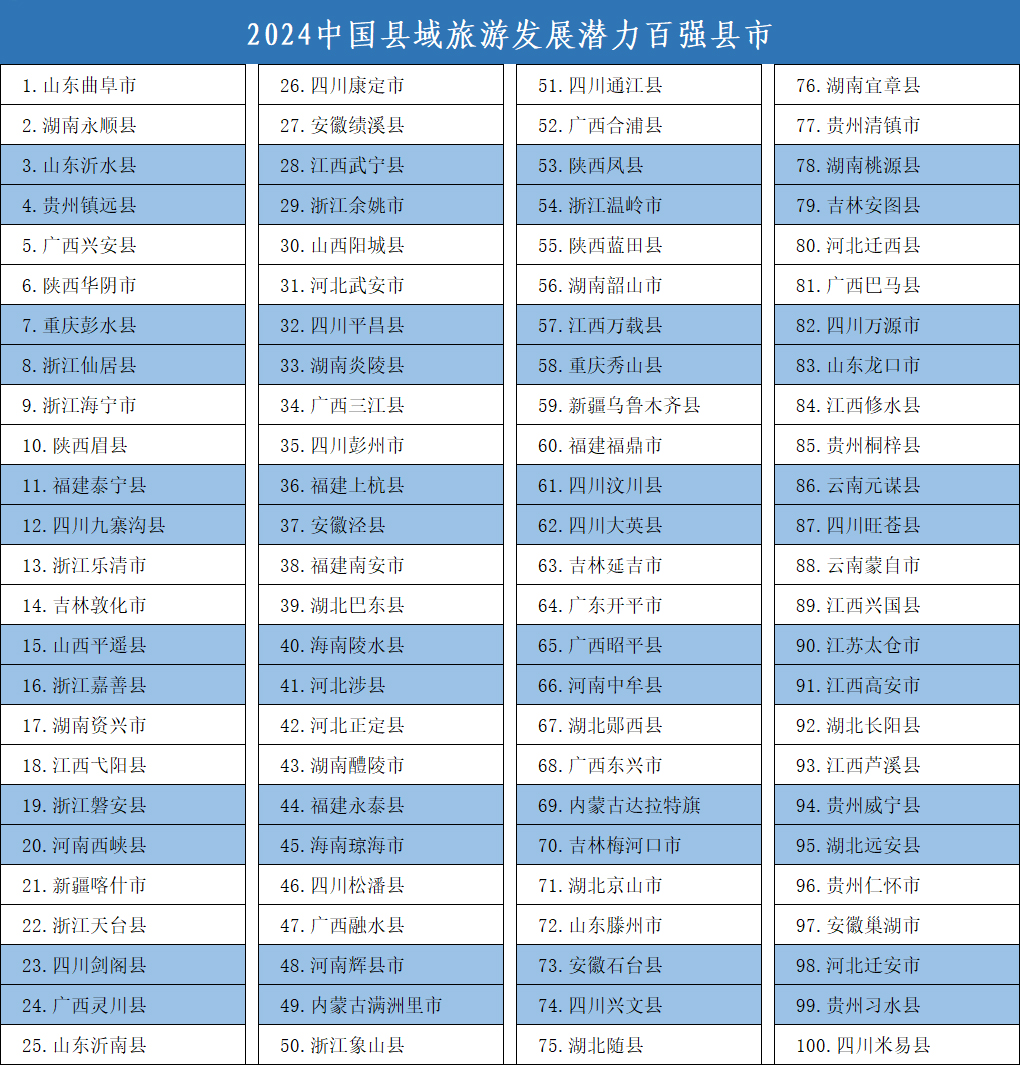 《中国县域旅游竞争力报告2024》发布