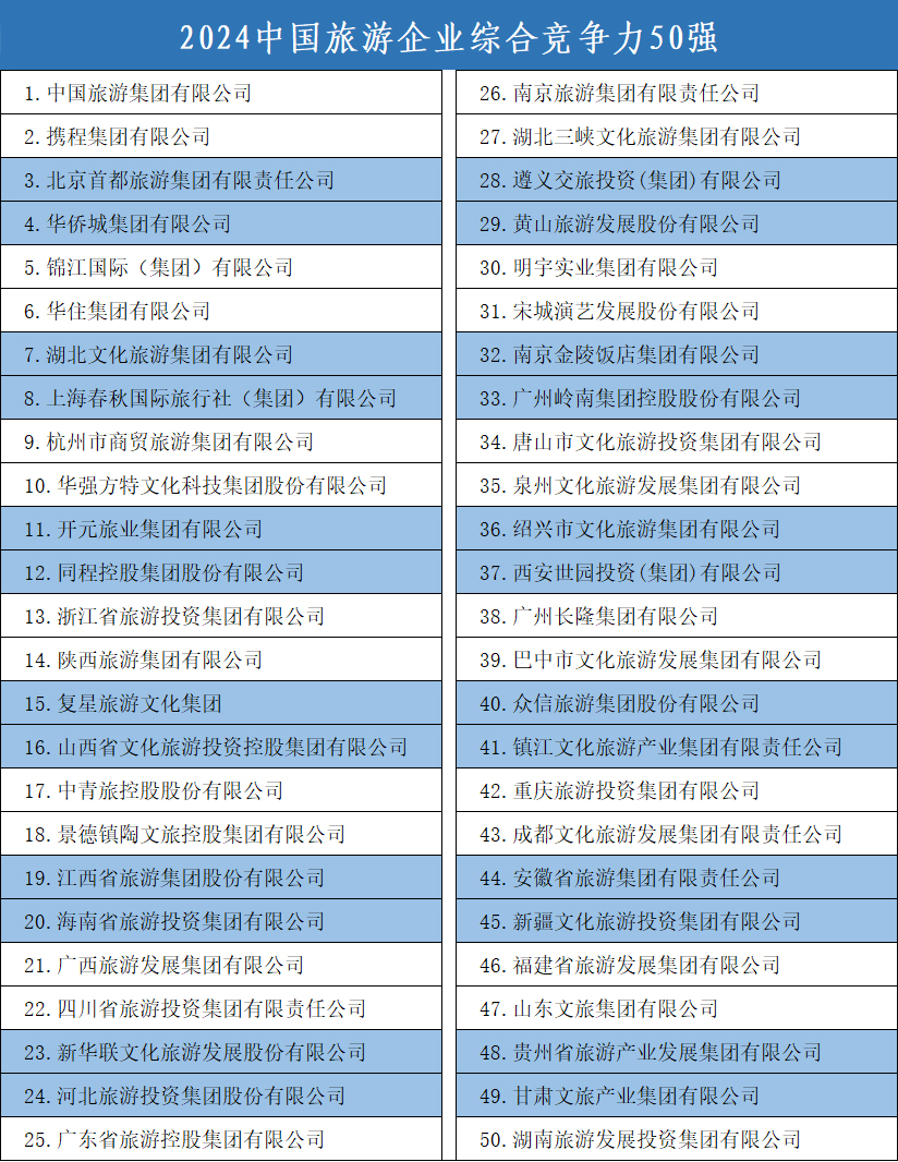 《中国县域旅游竞争力报告2024》发布