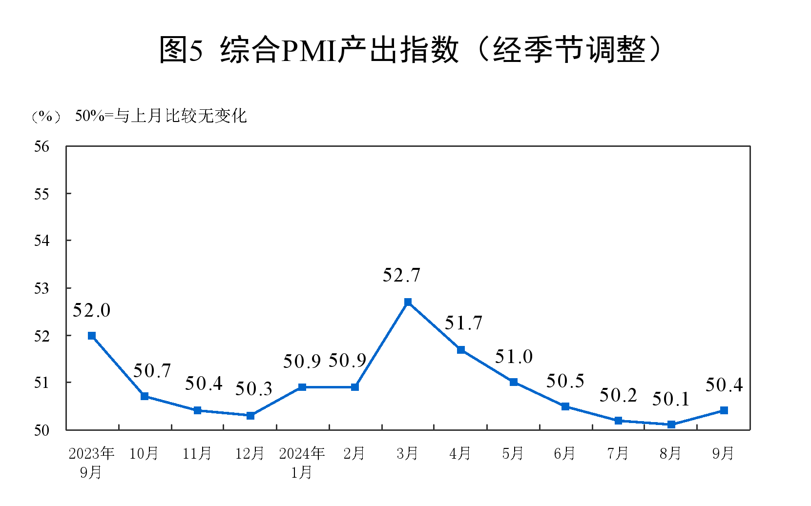 9月份中国制造业采购经理指数为49.8% 制造业景气度回升