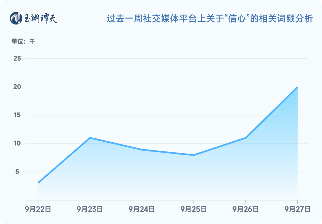 信心：解读中国经济一周的关键数据