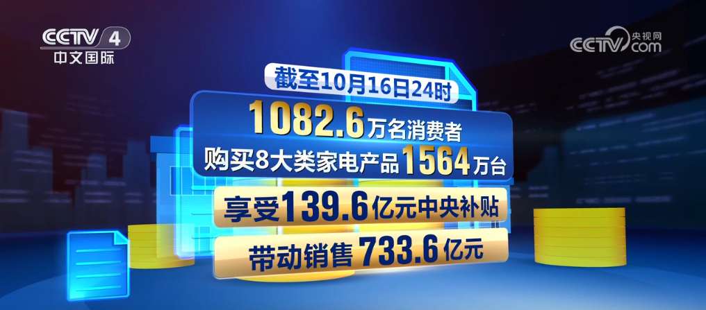 1082.6万人+1564万台+733.6亿元 全国家电以旧换新带动销售市场热潮