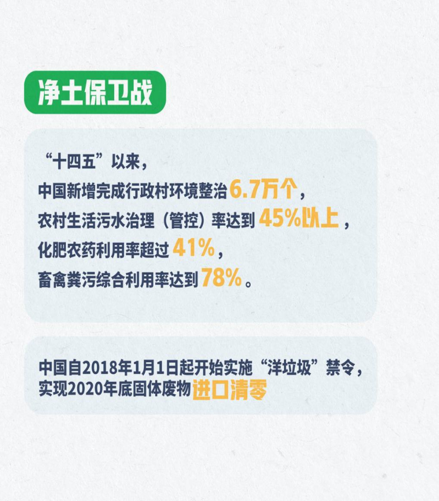 数据海报｜一组数字，感知美丽中国的“绿色密码”