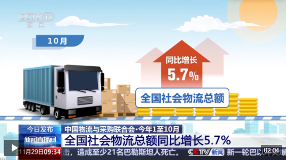 今年前10个月全国社会物流总额287.8万亿元 向好势头明显