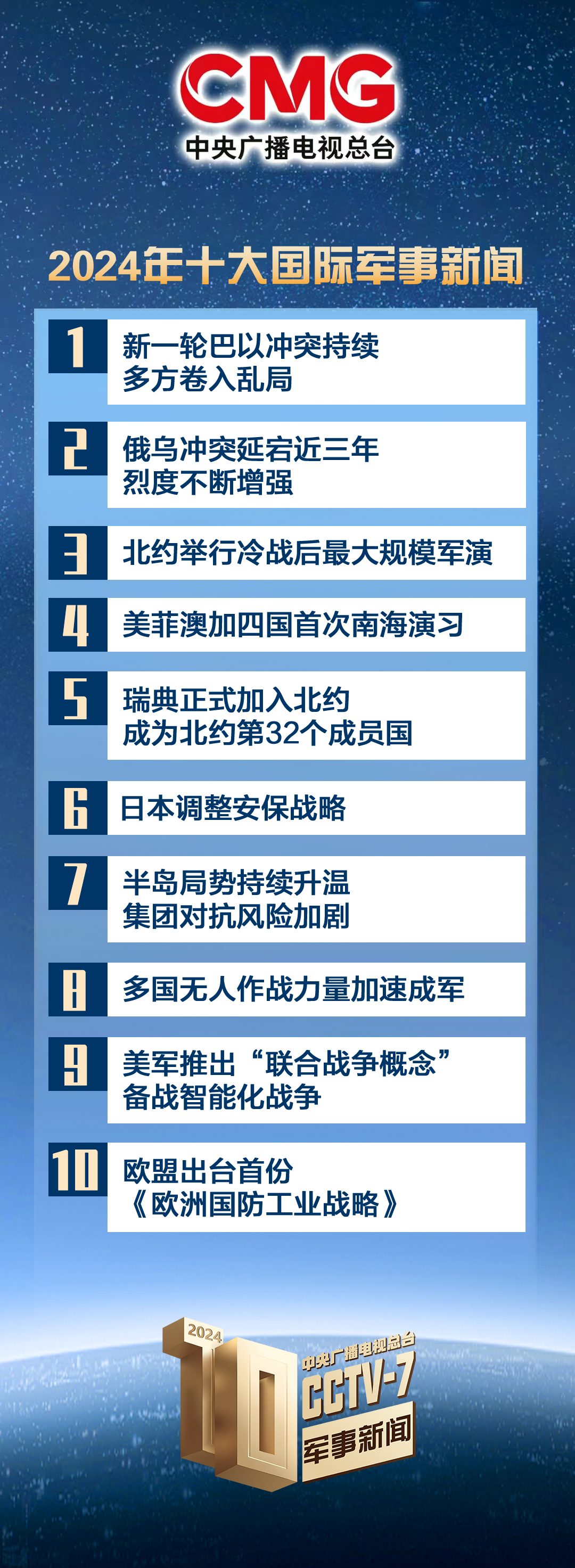 中央广播电视总台发布2024年十大国内、十大国际军事新闻