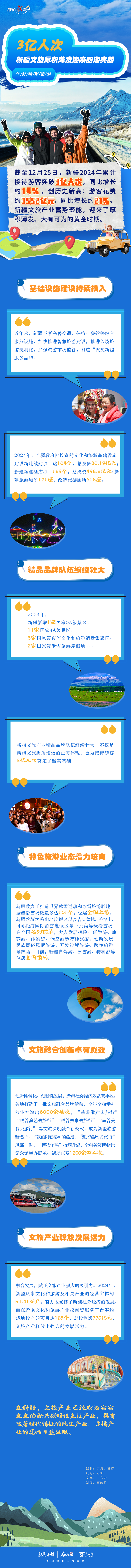数说“新”变化丨3亿人次！新疆文旅厚积薄发迎来四海宾朋