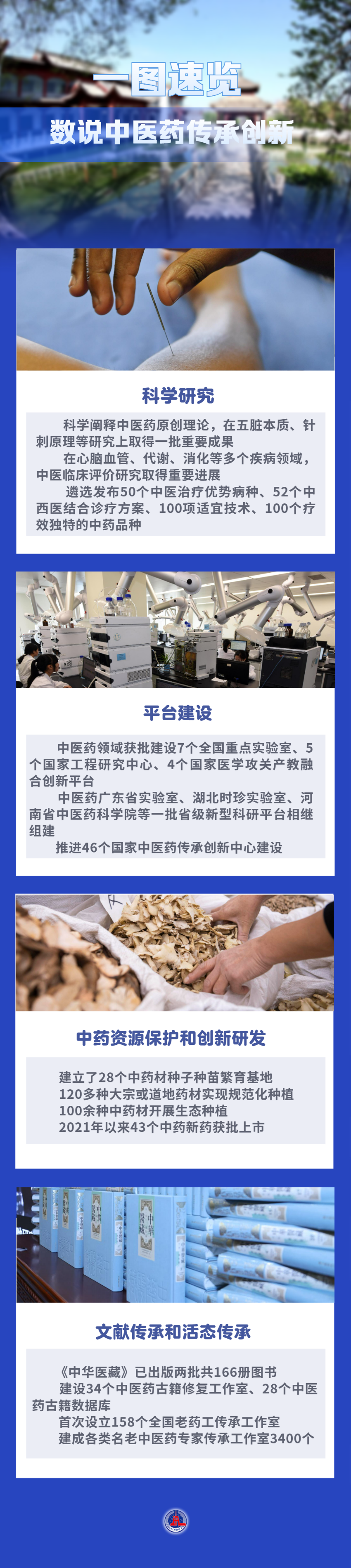 省级科研平台数量过千 中医药传承创新取得新成效