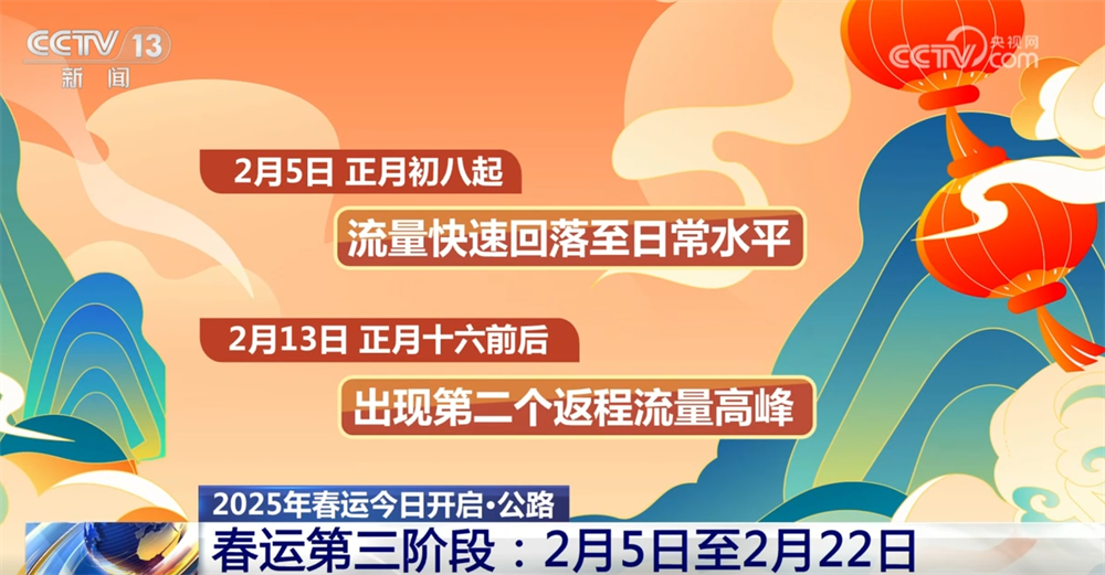 流动的中国活力满满！2025年春运开启 这些信息要知道↓