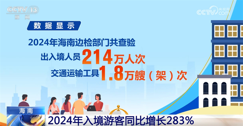 免签政策叠加效应持续释放 跨省游、深度游成为外国游客“打卡中国”新趋势