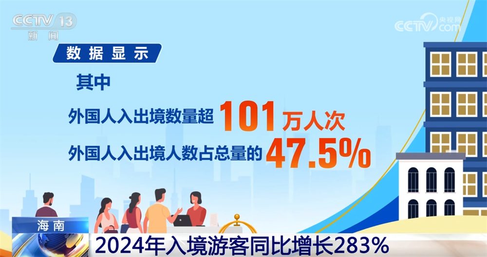 免签政策叠加效应持续释放 跨省游、深度游成为外国游客“打卡中国”新趋势