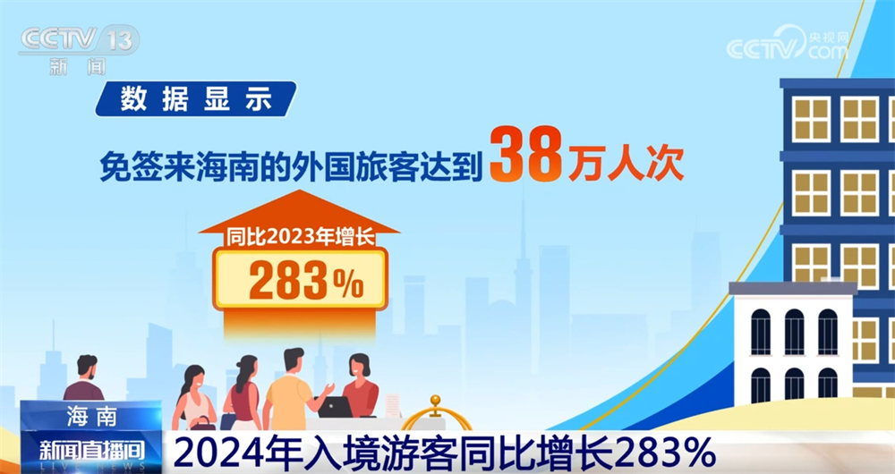 免签政策叠加效应持续释放 跨省游、深度游成为外国游客“打卡中国”新趋势