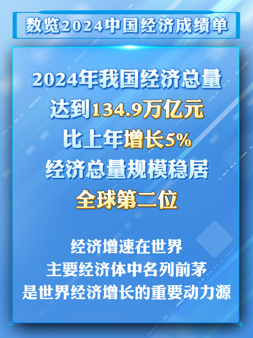 数览成绩单｜2024国民经济数据发布，这些成绩来之不易！