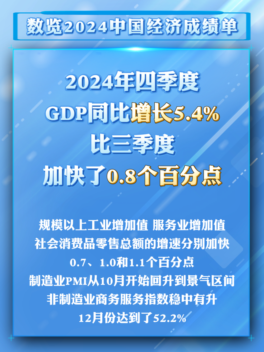 数览成绩单｜2024国民经济数据发布，这些成绩来之不易！