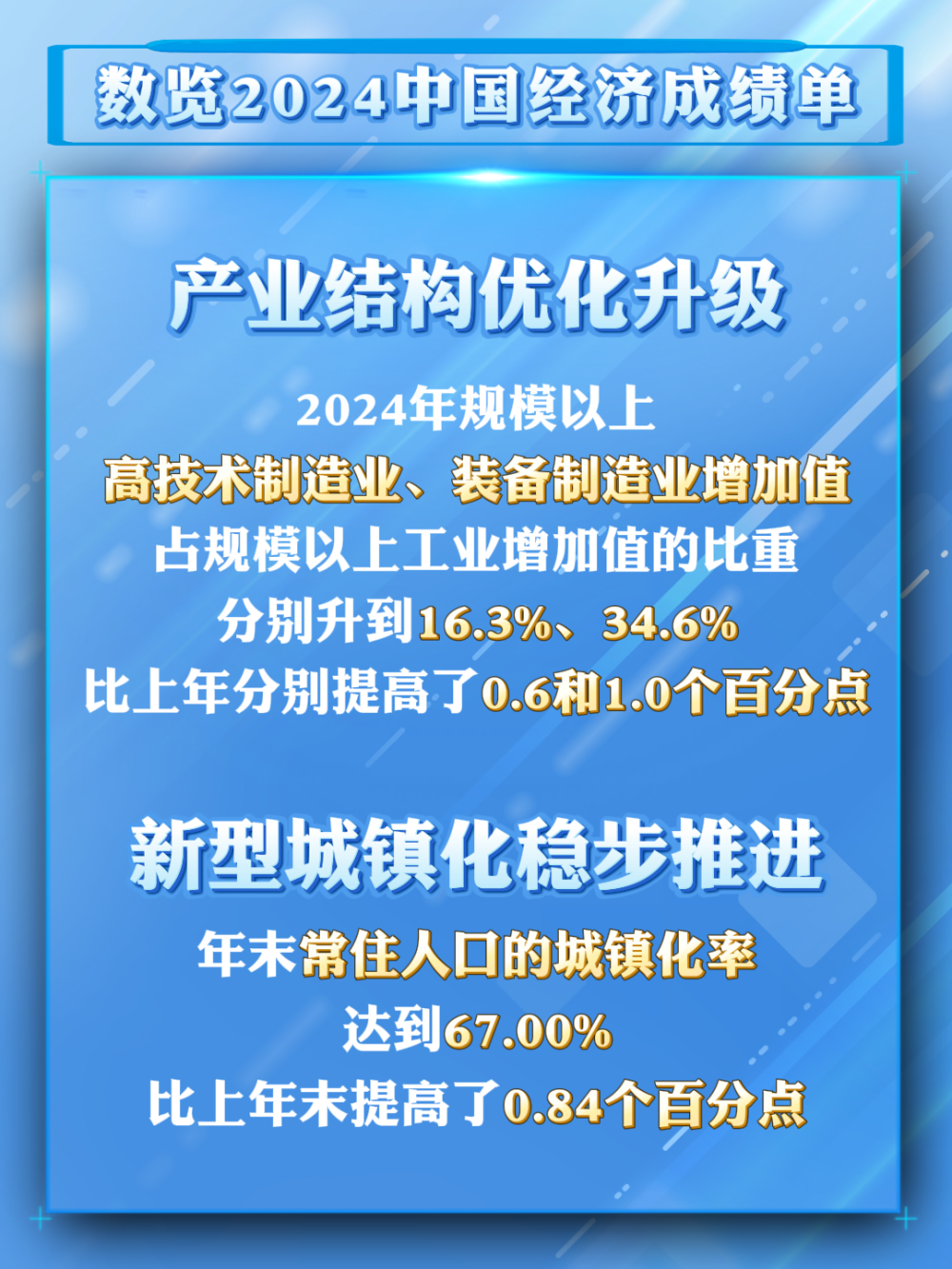 数览成绩单｜2024国民经济数据发布，这些成绩来之不易！