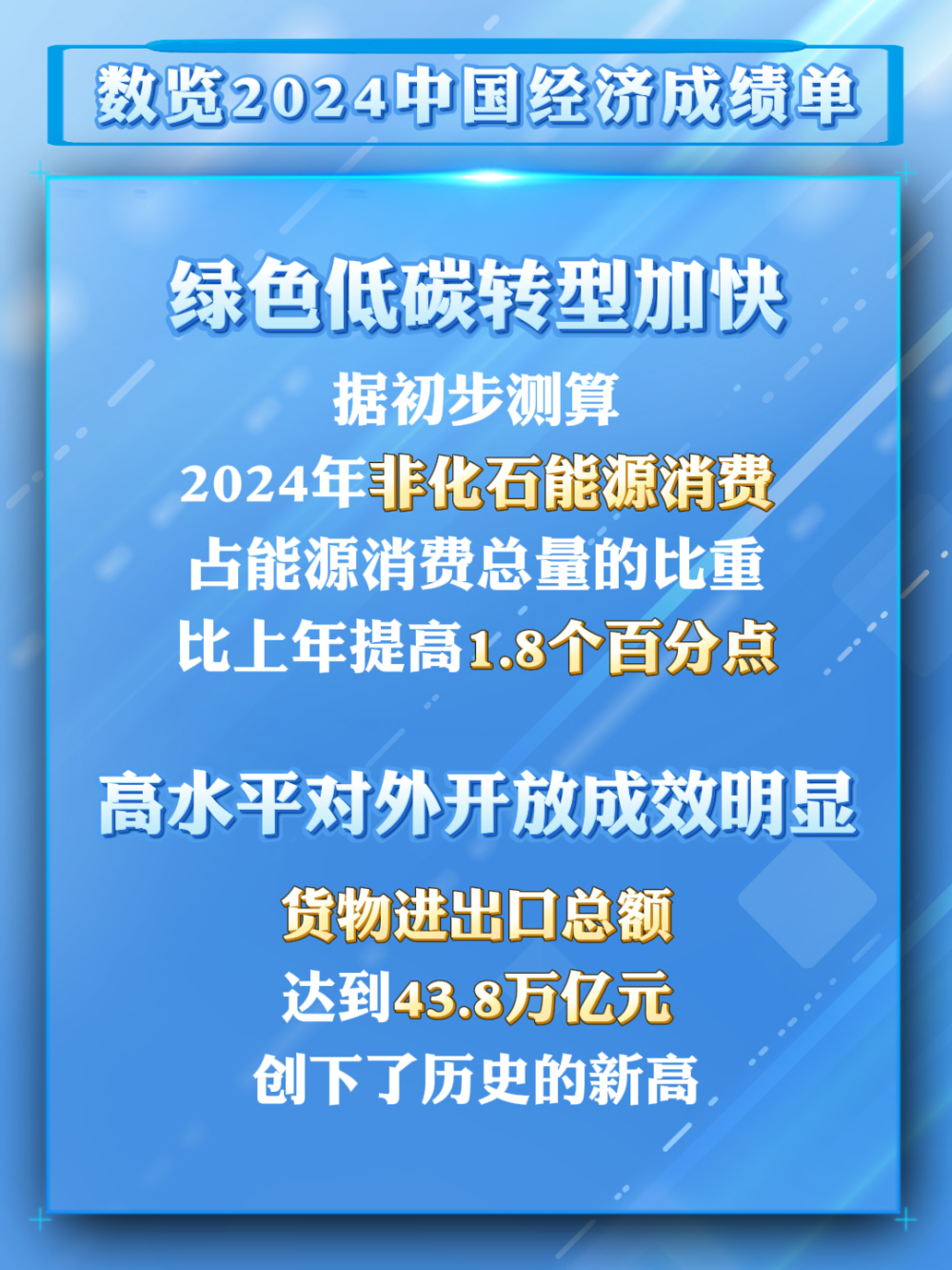 数览成绩单｜2024国民经济数据发布，这些成绩来之不易！