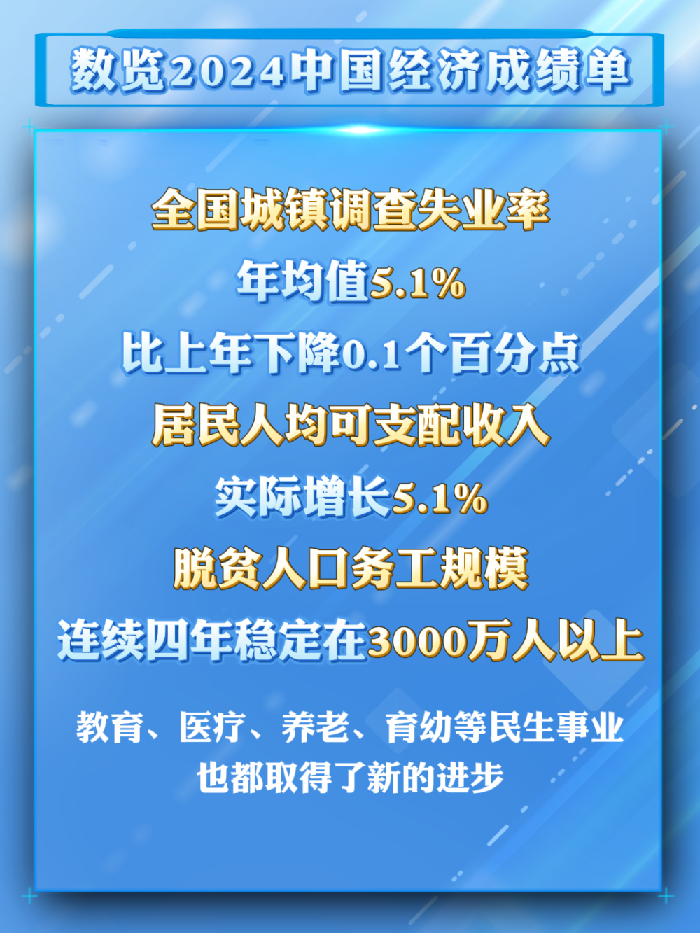 数览成绩单｜2024国民经济数据发布，这些成绩来之不易！