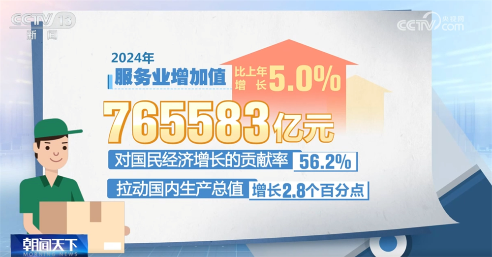 读懂中国经济答卷|服务业向“新”而行发挥经济增长主引擎作用