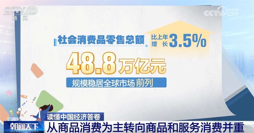 读懂中国经济答卷｜数据勾勒消费市场“成绩单” 居民消费亮点频现