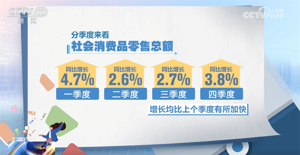 读懂中国经济答卷｜数据勾勒消费市场“成绩单” 居民消费亮点频现