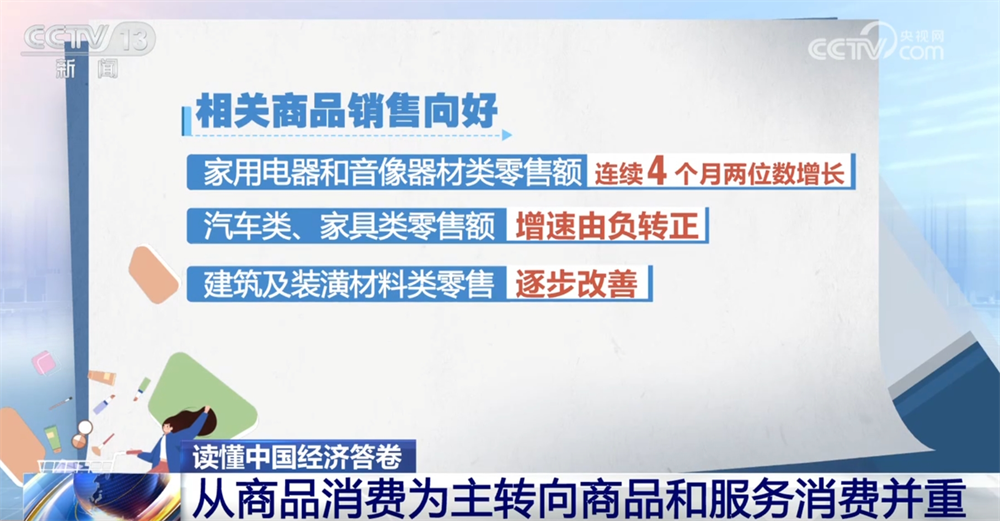 读懂中国经济答卷｜数据勾勒消费市场“成绩单” 居民消费亮点频现