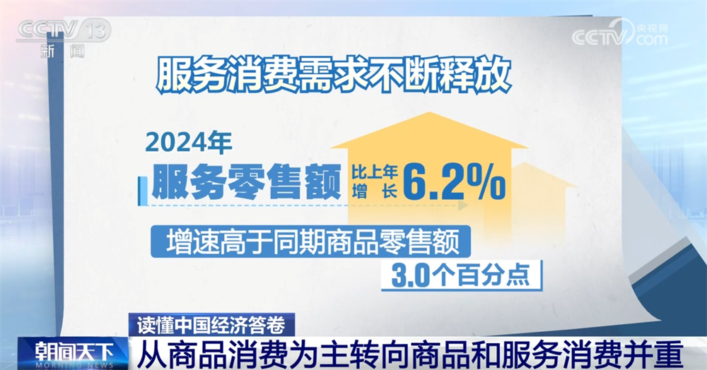 读懂中国经济答卷｜数据勾勒消费市场“成绩单” 居民消费亮点频现