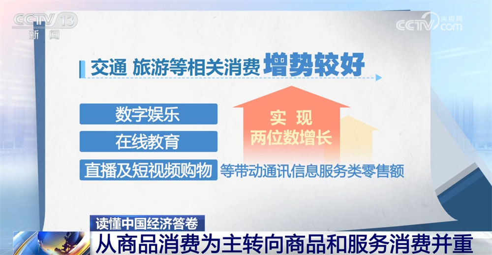 读懂中国经济答卷｜数据勾勒消费市场“成绩单” 居民消费亮点频现