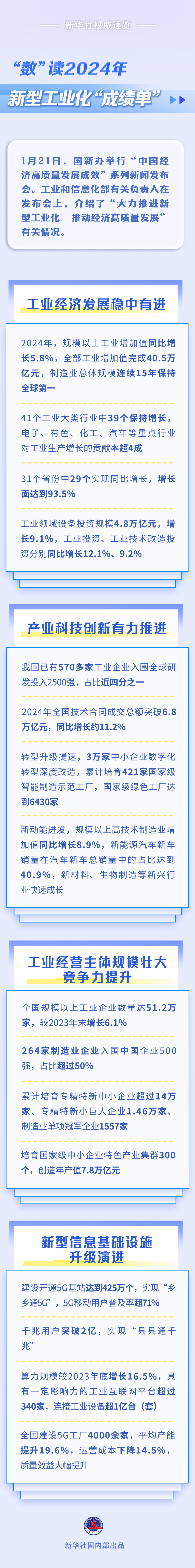 “数”读2024年新型工业化“成绩单”