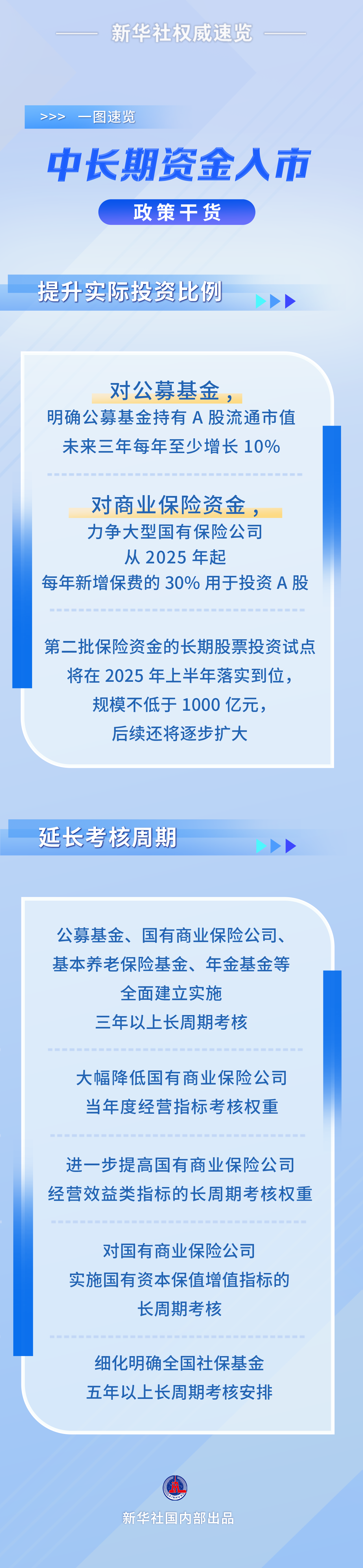 财经聚焦丨中长期资金入市迎重磅方案 筑牢资本市场稳健发展基础