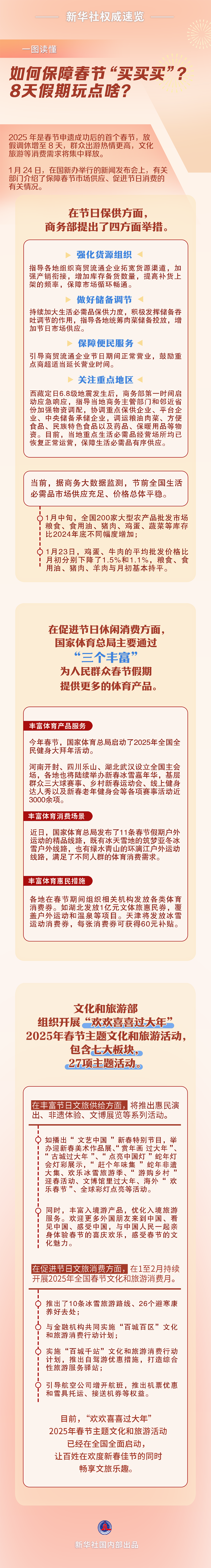 一图读懂：如何保障春节“买买买”？8天假期玩点啥？