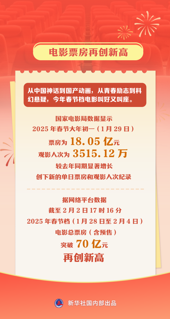 春节市场年味浓、人气足、消费旺