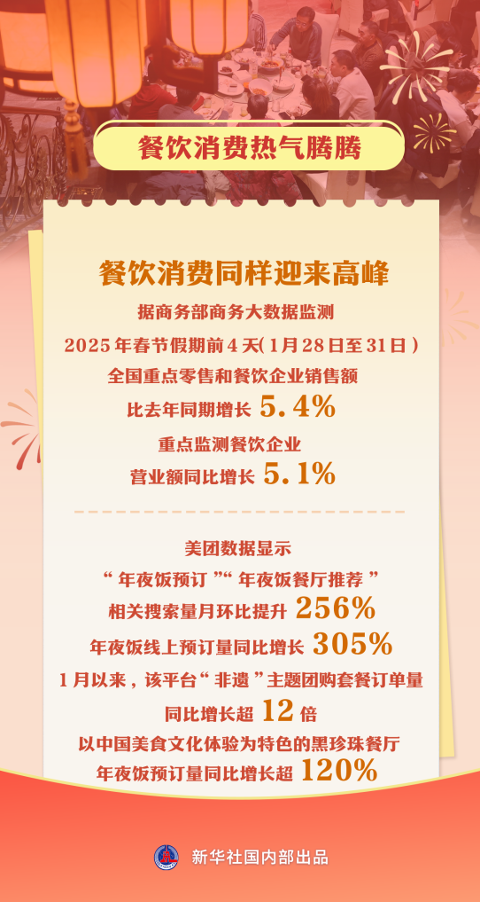 春节市场年味浓、人气足、消费旺