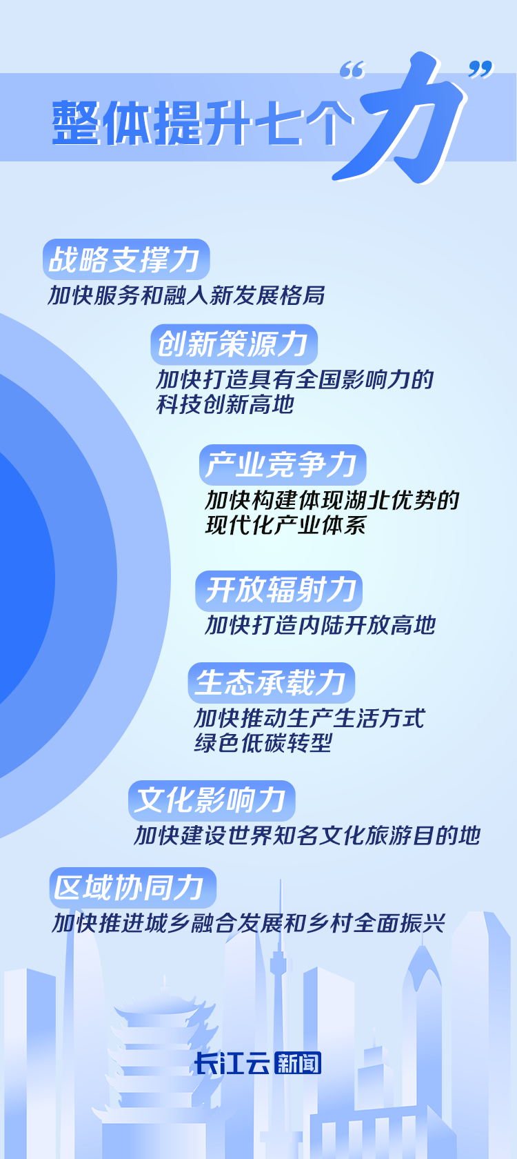 中部“支点”，为什么是湖北？