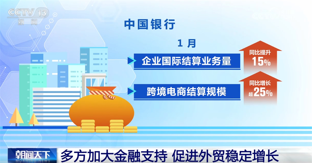 加大“金融+政策”等支持力度 我国多措并举促进外贸稳定增长