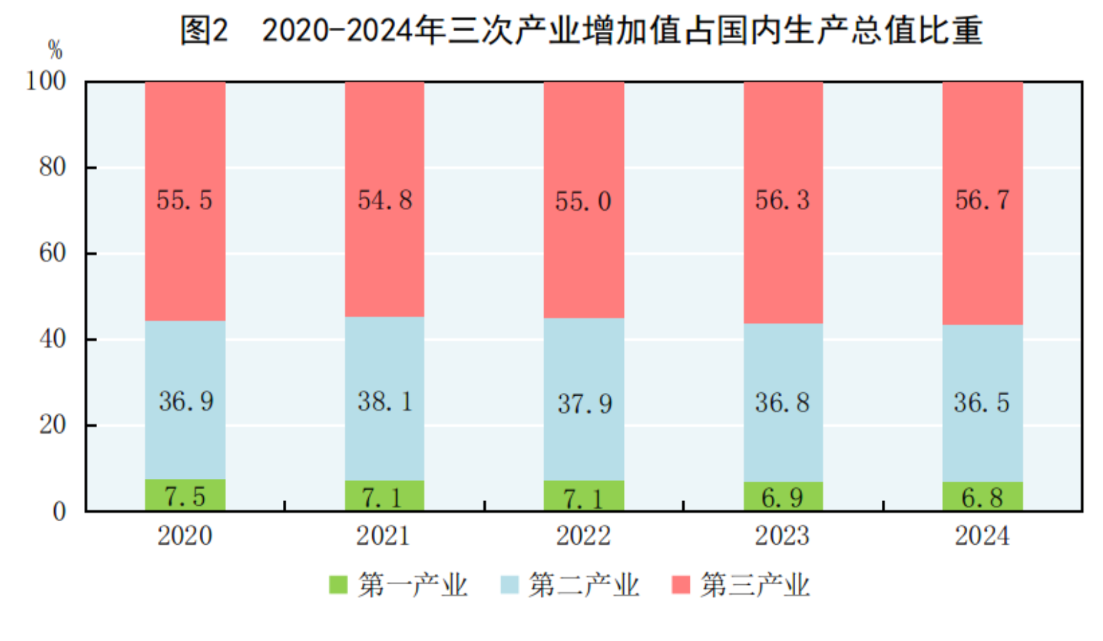 中华人民共和国2024年国民经济和社会发展统计公报