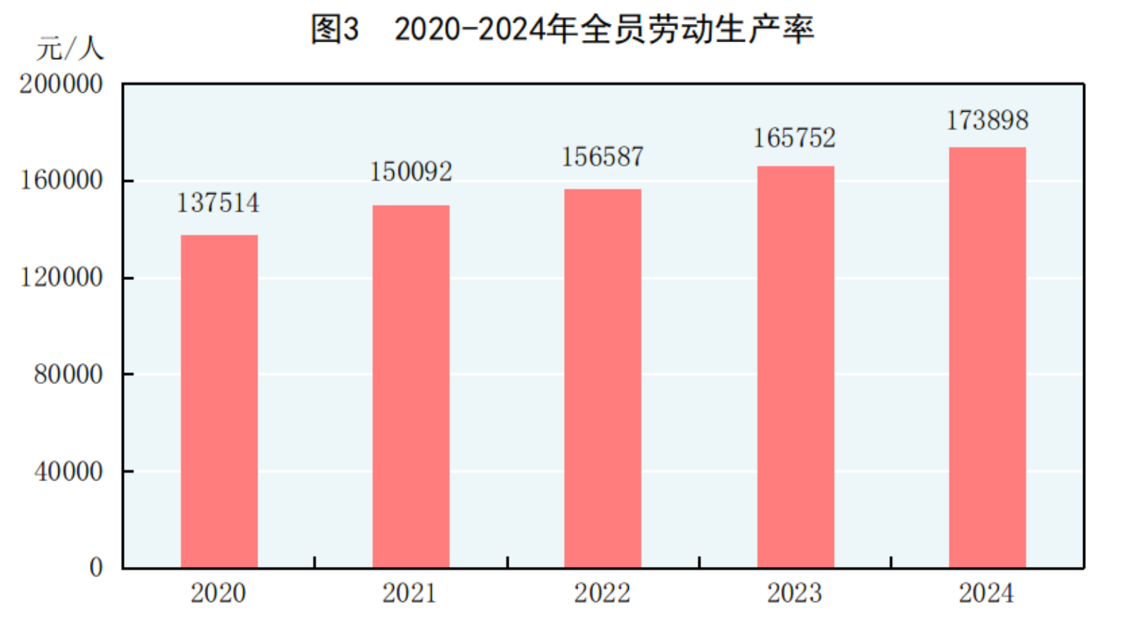 中华人民共和国2024年国民经济和社会发展统计公报