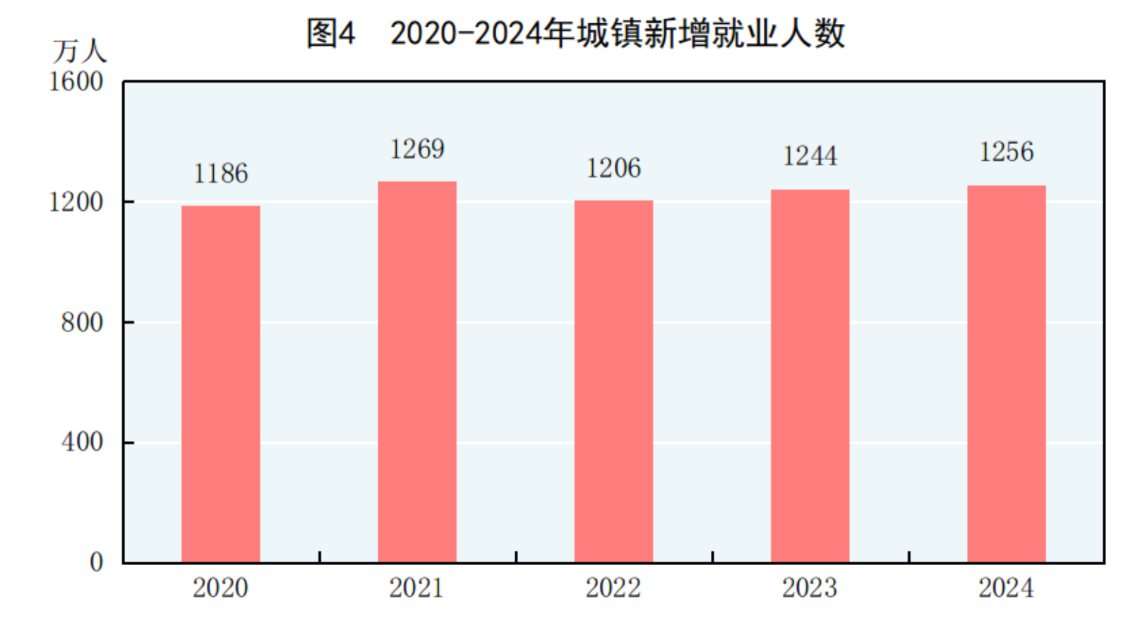 中华人民共和国2024年国民经济和社会发展统计公报