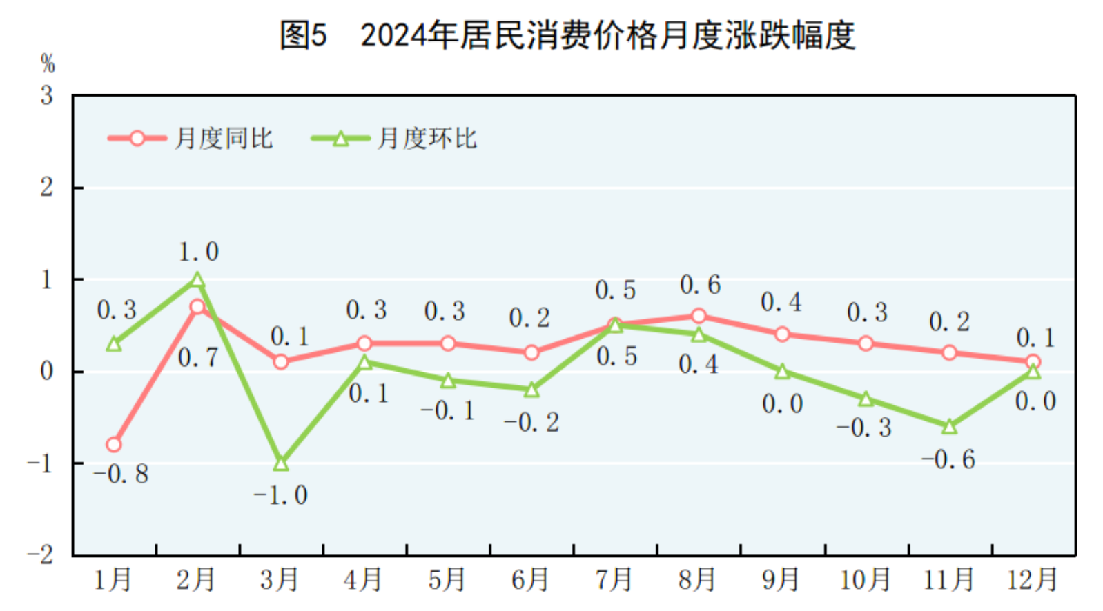 中华人民共和国2024年国民经济和社会发展统计公报