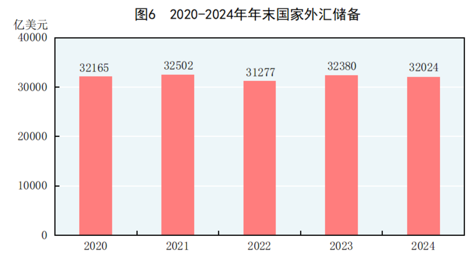 中华人民共和国2024年国民经济和社会发展统计公报