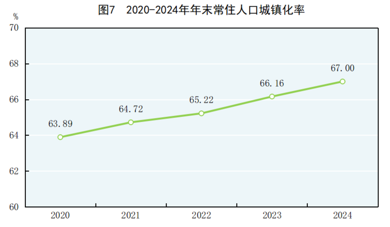 中华人民共和国2024年国民经济和社会发展统计公报